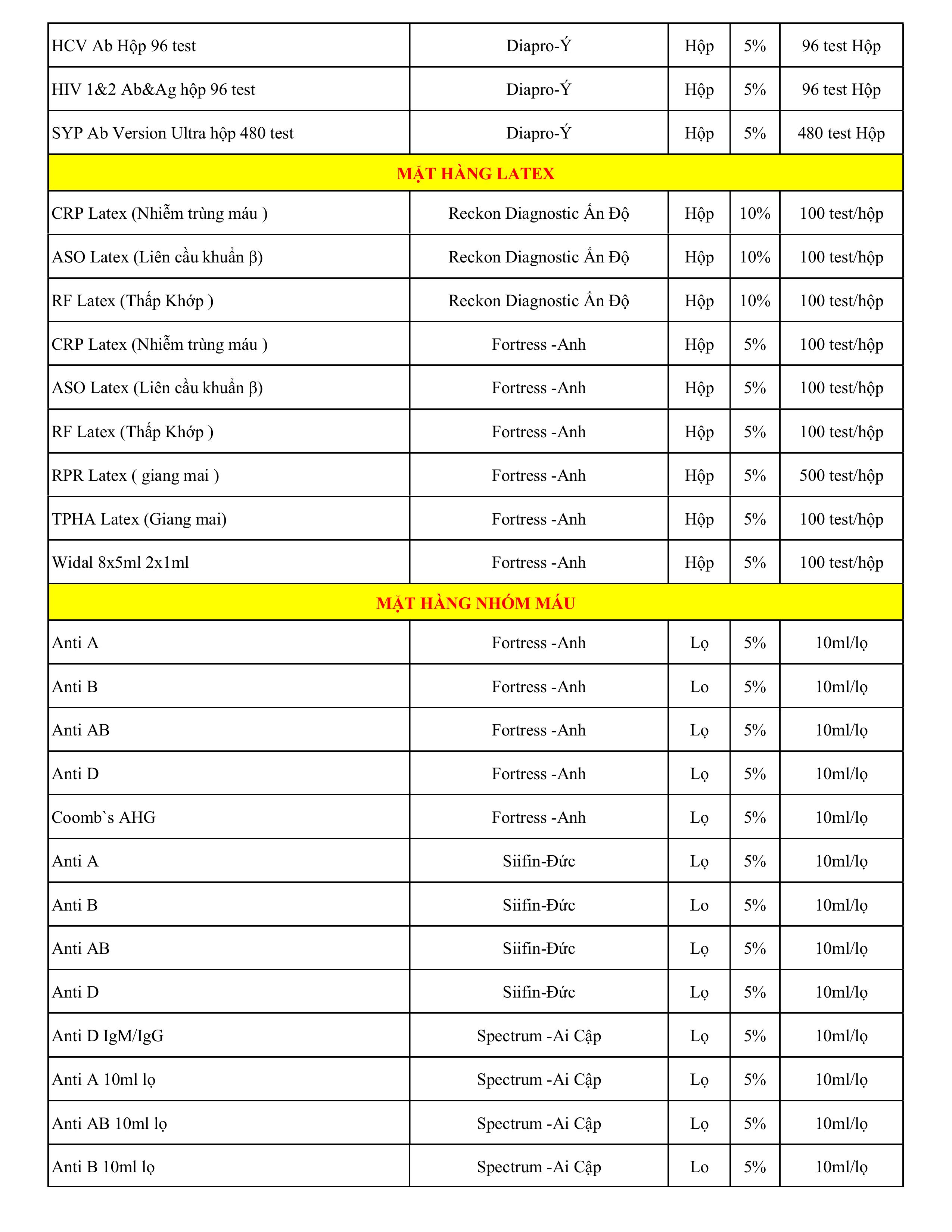 Danh mục que test y tế MEDhitech!