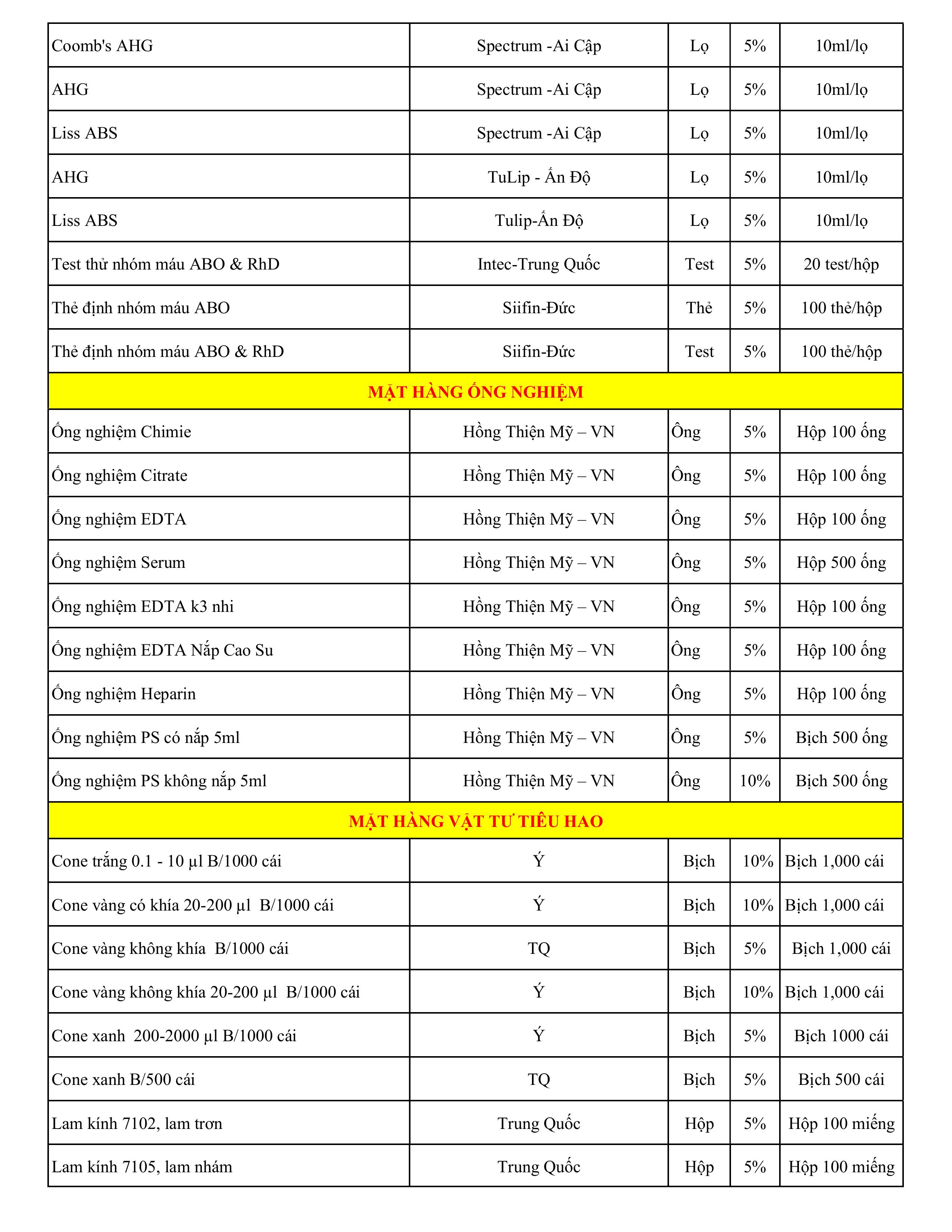 Danh mục que test y tế MEDhitech!