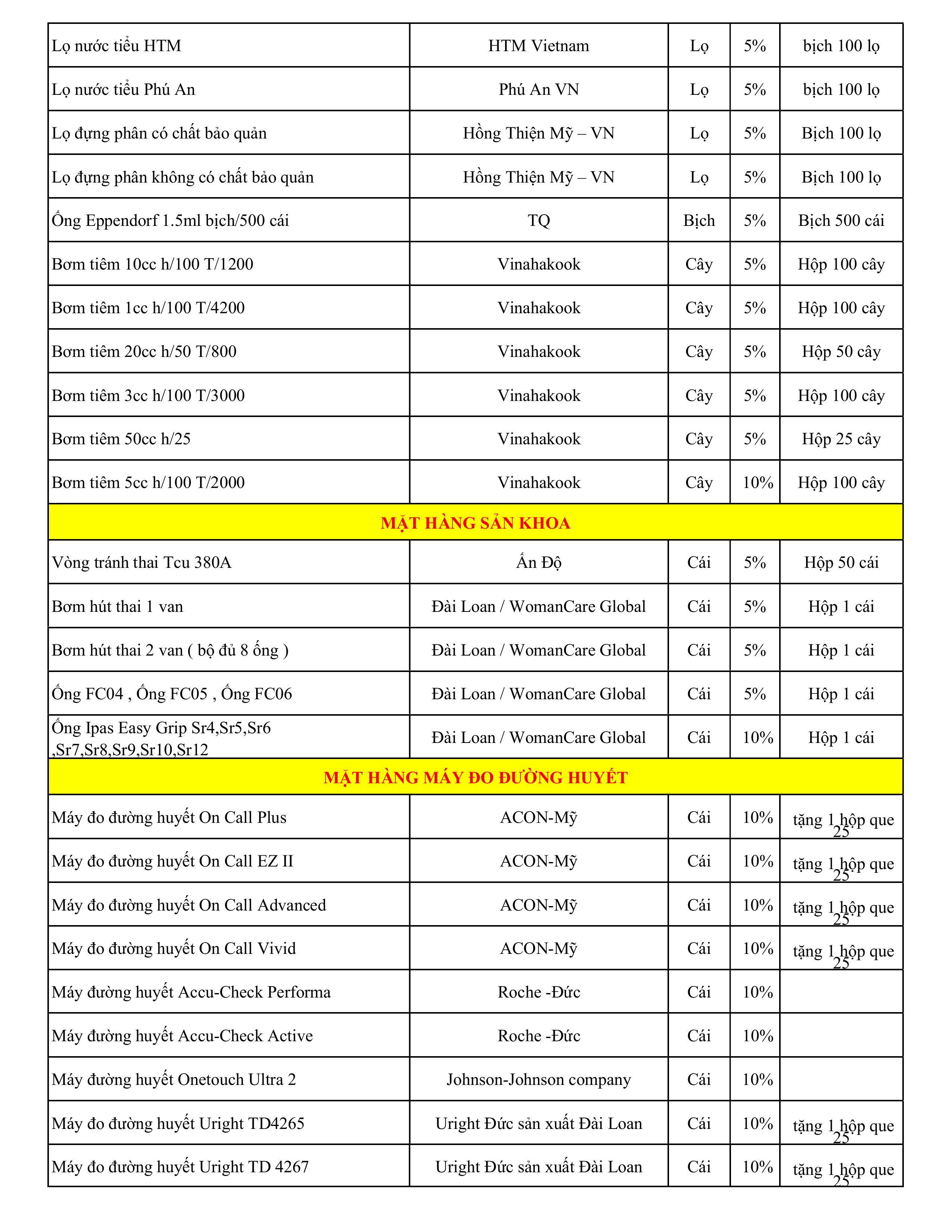 Danh mục que test y tế MEDhitech!