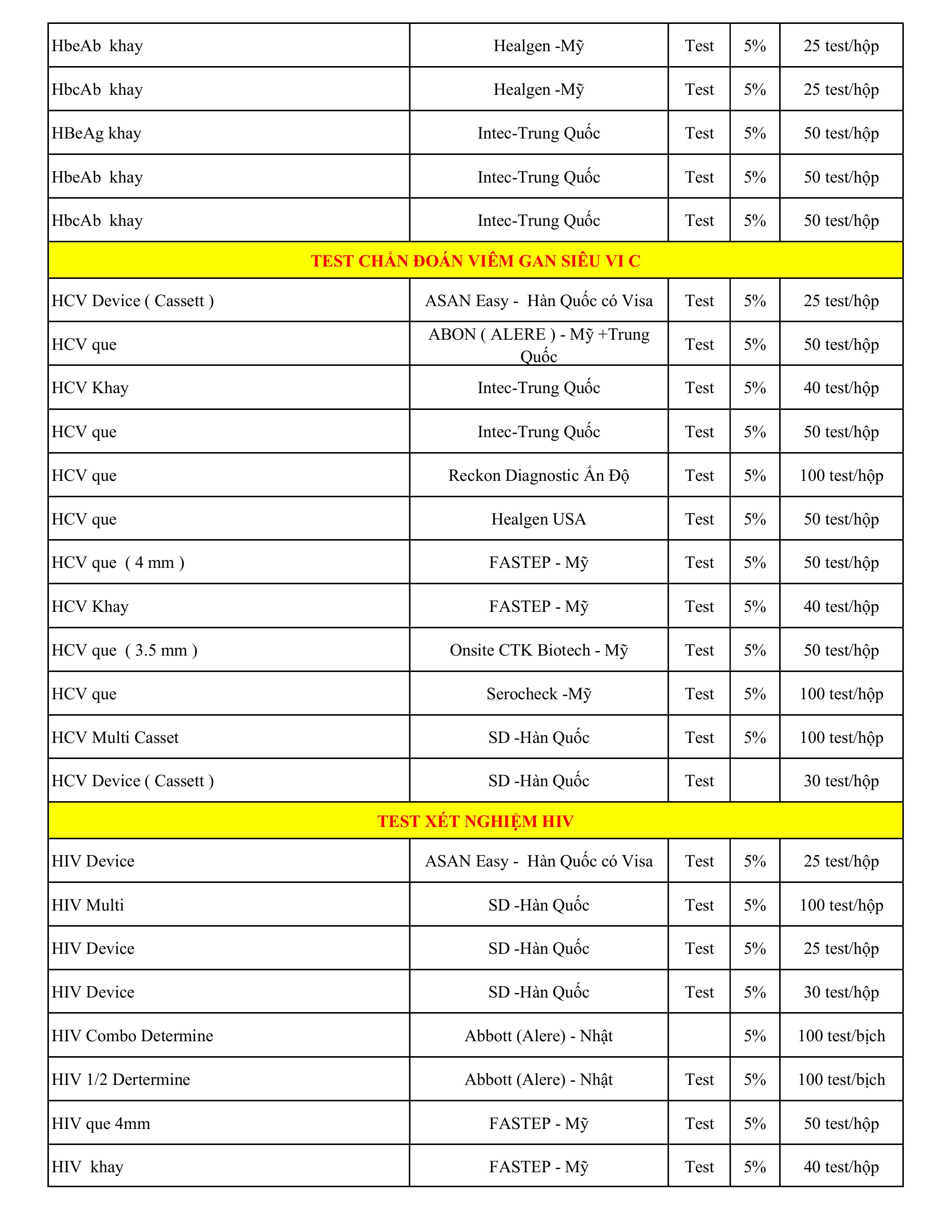Danh mục que test y tế MEDhitech!