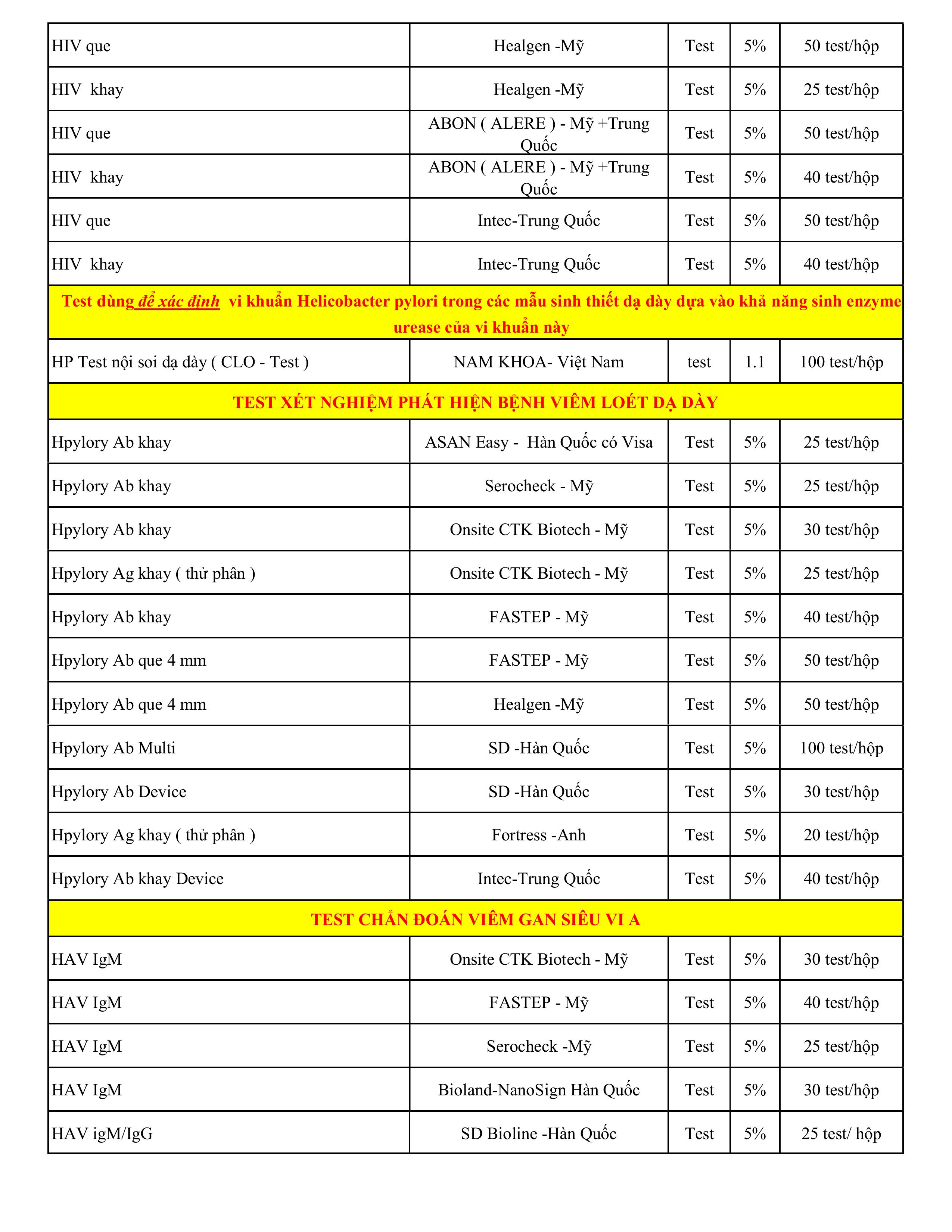 Danh mục que test y tế MEDhitech!