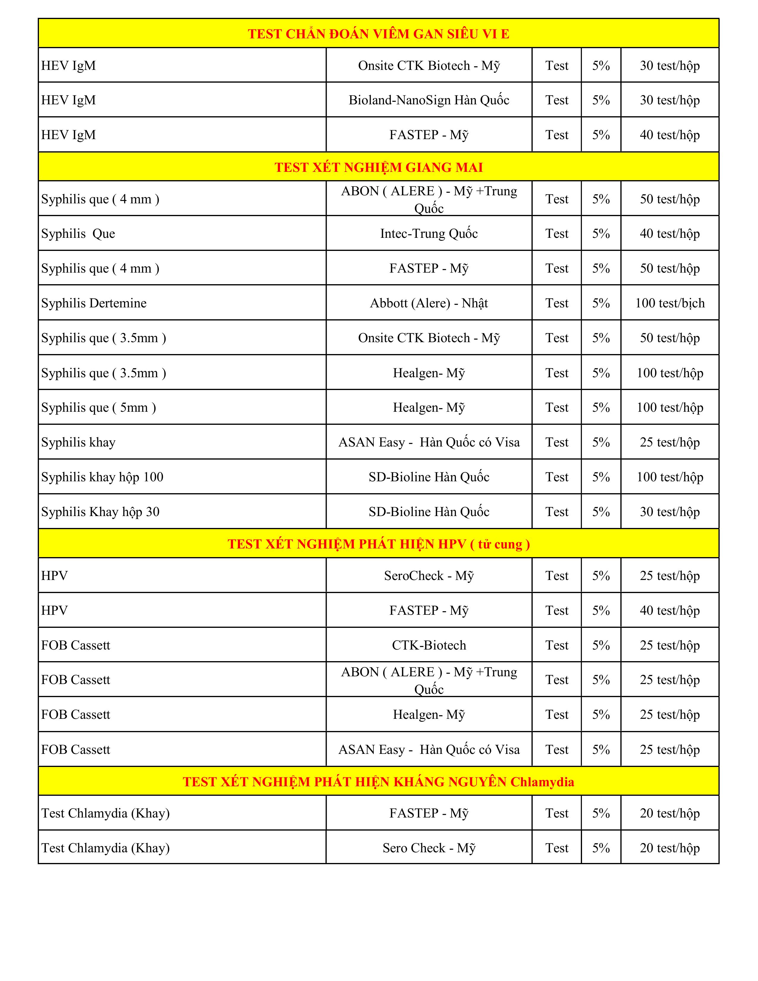 Danh mục que test y tế MEDhitech!