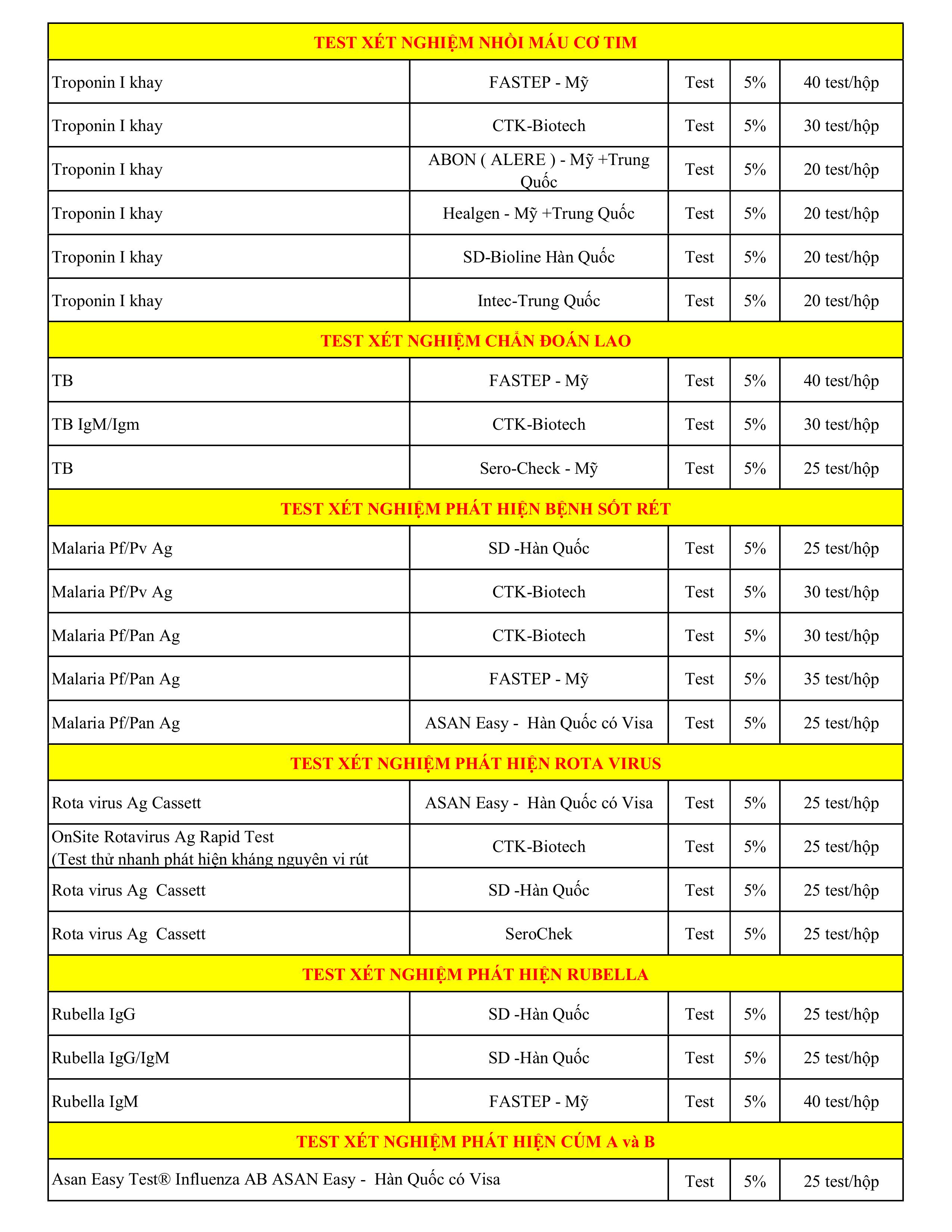 Danh mục que test y tế MEDhitech!