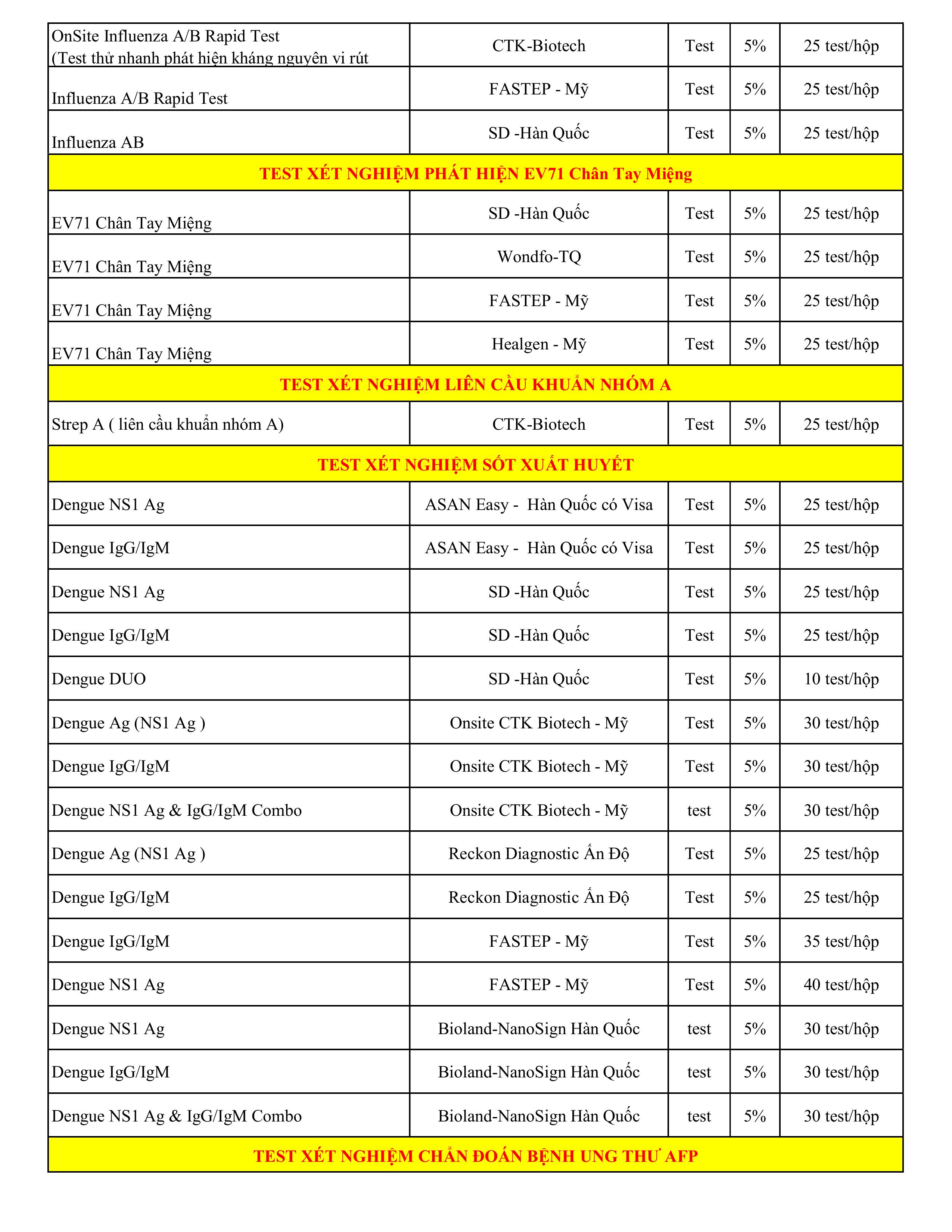 Danh mục que test y tế MEDhitech!