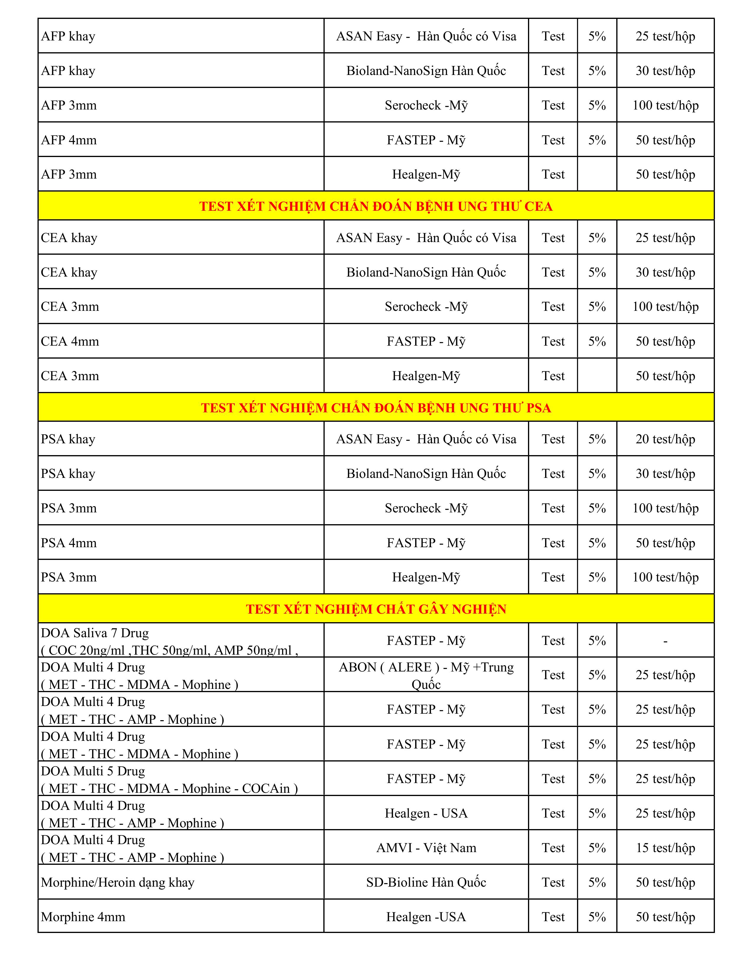 Danh mục que test y tế MEDhitech!