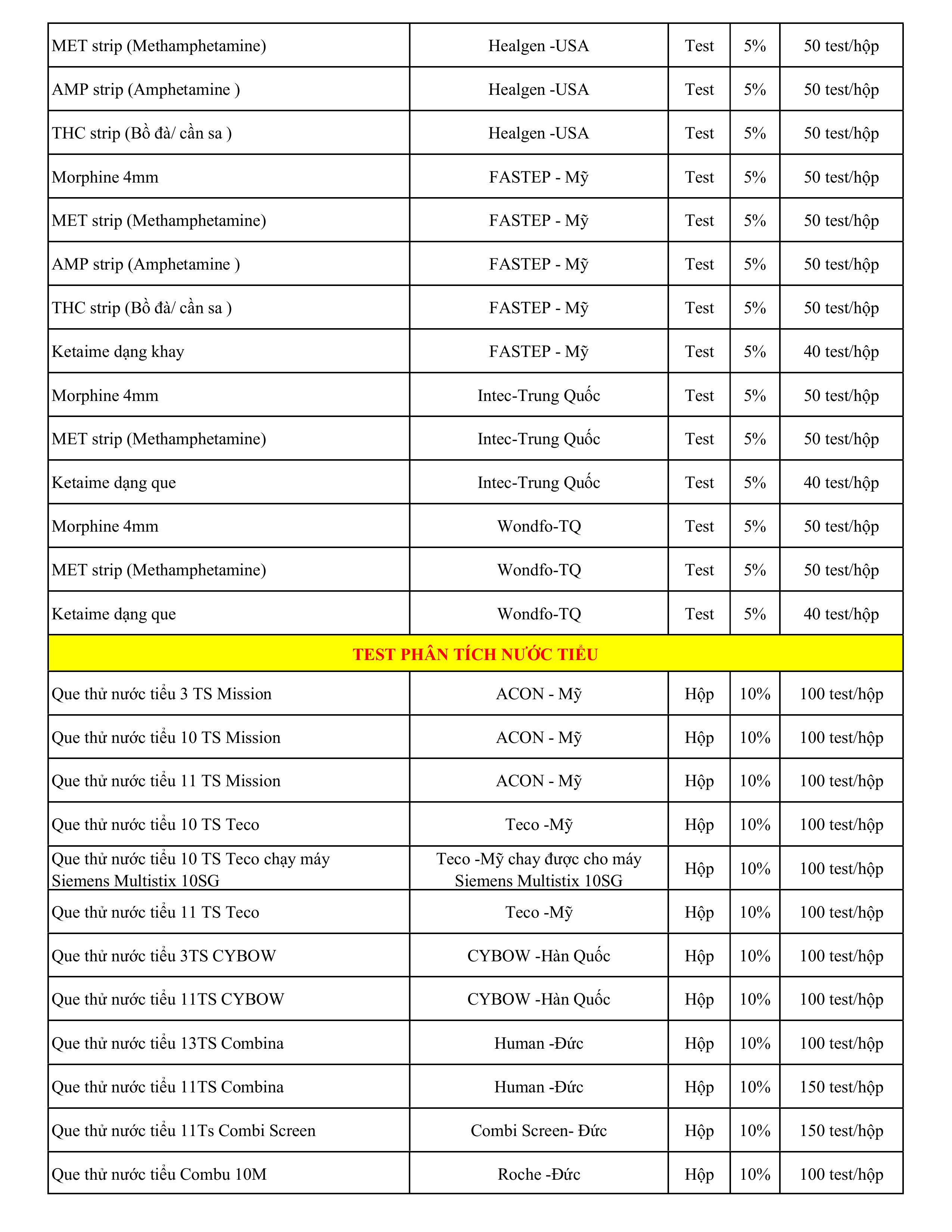 Danh mục que test y tế MEDhitech!