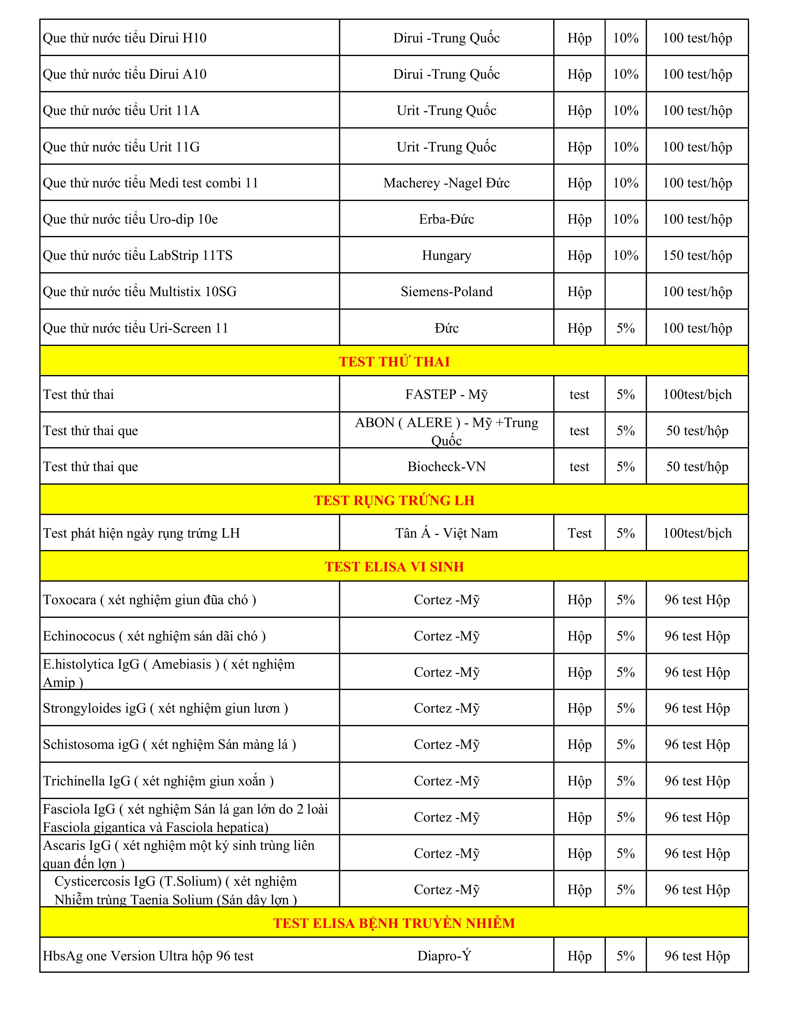 Danh mục que test y tế MEDhitech!